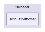 /Users/ale/src/Scribus/scribus/plugins/fileloader/scribus150format