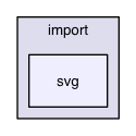 /Users/ale/src/Scribus/scribus/plugins/import/svg