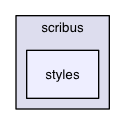 /Users/ale/src/Scribus/scribus/styles