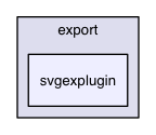 /Users/ale/src/Scribus/scribus/plugins/export/svgexplugin