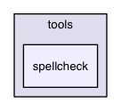 /Users/ale/src/Scribus/scribus/plugins/tools/spellcheck