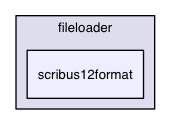 /Users/ale/src/Scribus/scribus/plugins/fileloader/scribus12format