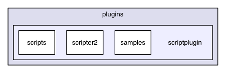 /Users/ale/src/Scribus/scribus/plugins/scriptplugin