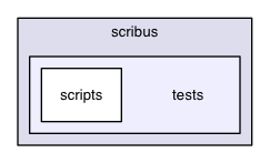 /Users/ale/src/Scribus/scribus/tests
