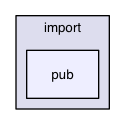 /Users/ale/src/Scribus/scribus/plugins/import/pub