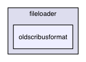 /Users/ale/src/Scribus/scribus/plugins/fileloader/oldscribusformat