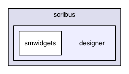 /Users/ale/src/Scribus/scribus/designer