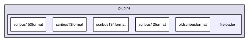 /Users/ale/src/Scribus/scribus/plugins/fileloader