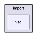 /Users/ale/src/Scribus/scribus/plugins/import/vsd