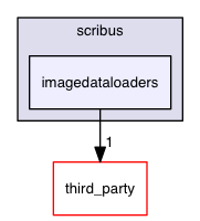 /Users/ale/src/Scribus/scribus/imagedataloaders