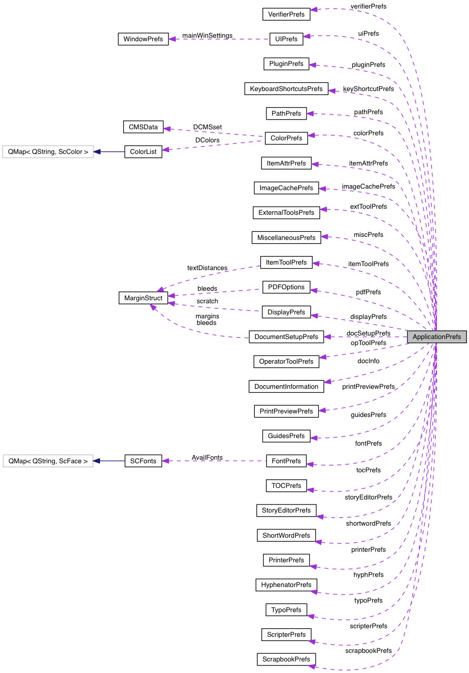 Collaboration graph