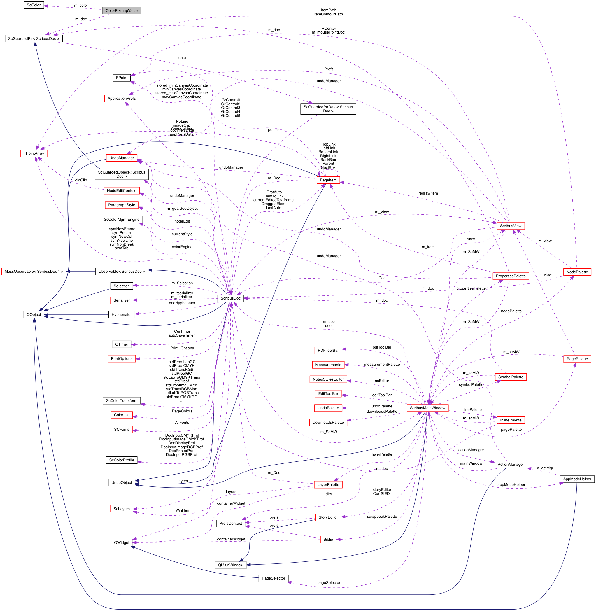 Collaboration graph