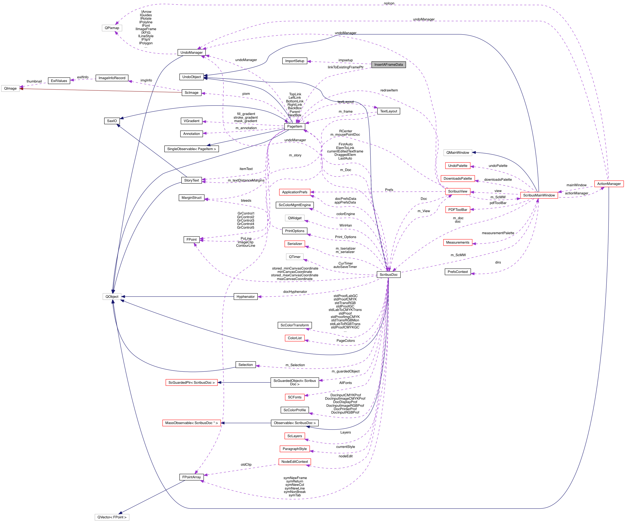 Collaboration graph