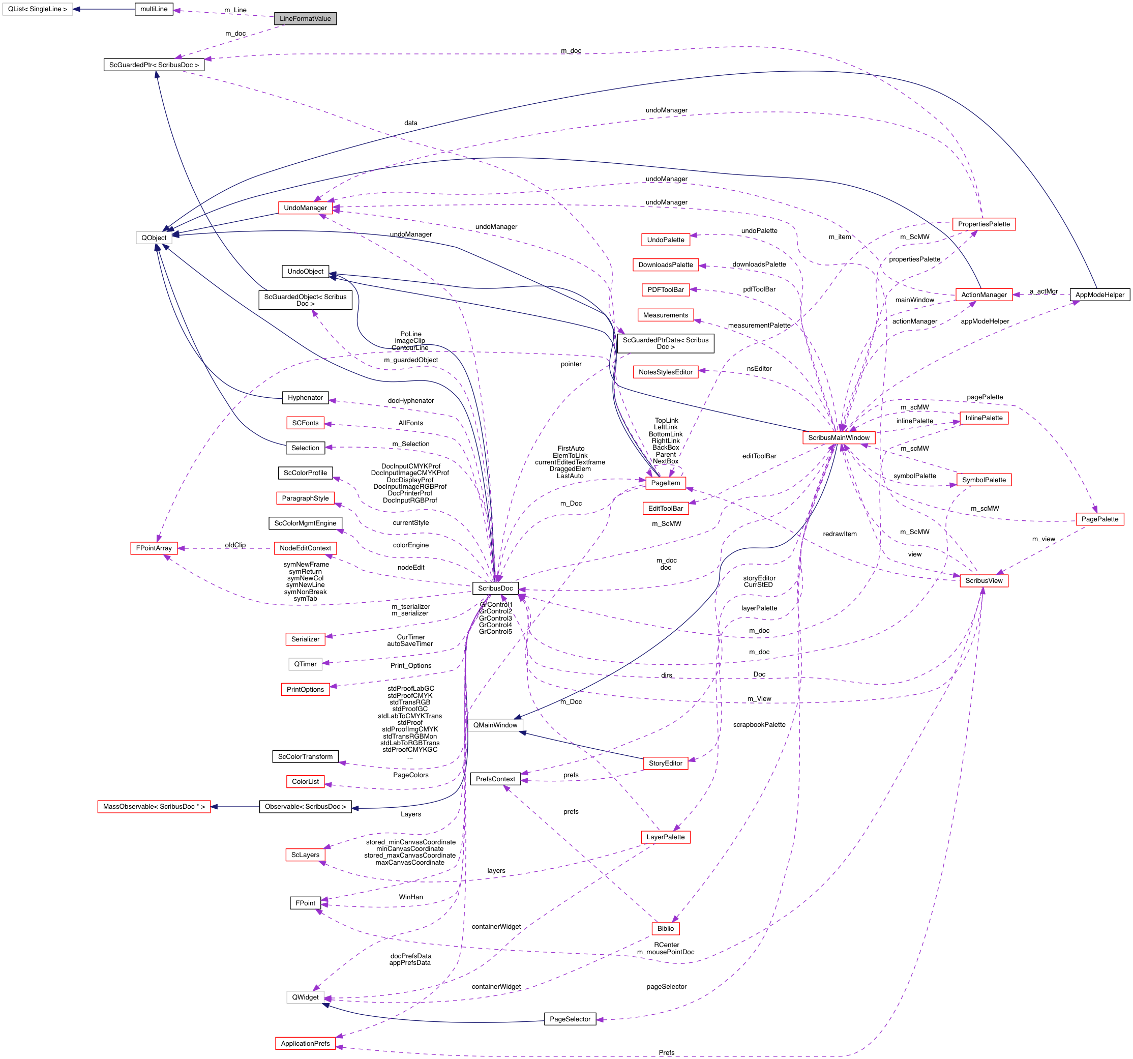 Collaboration graph