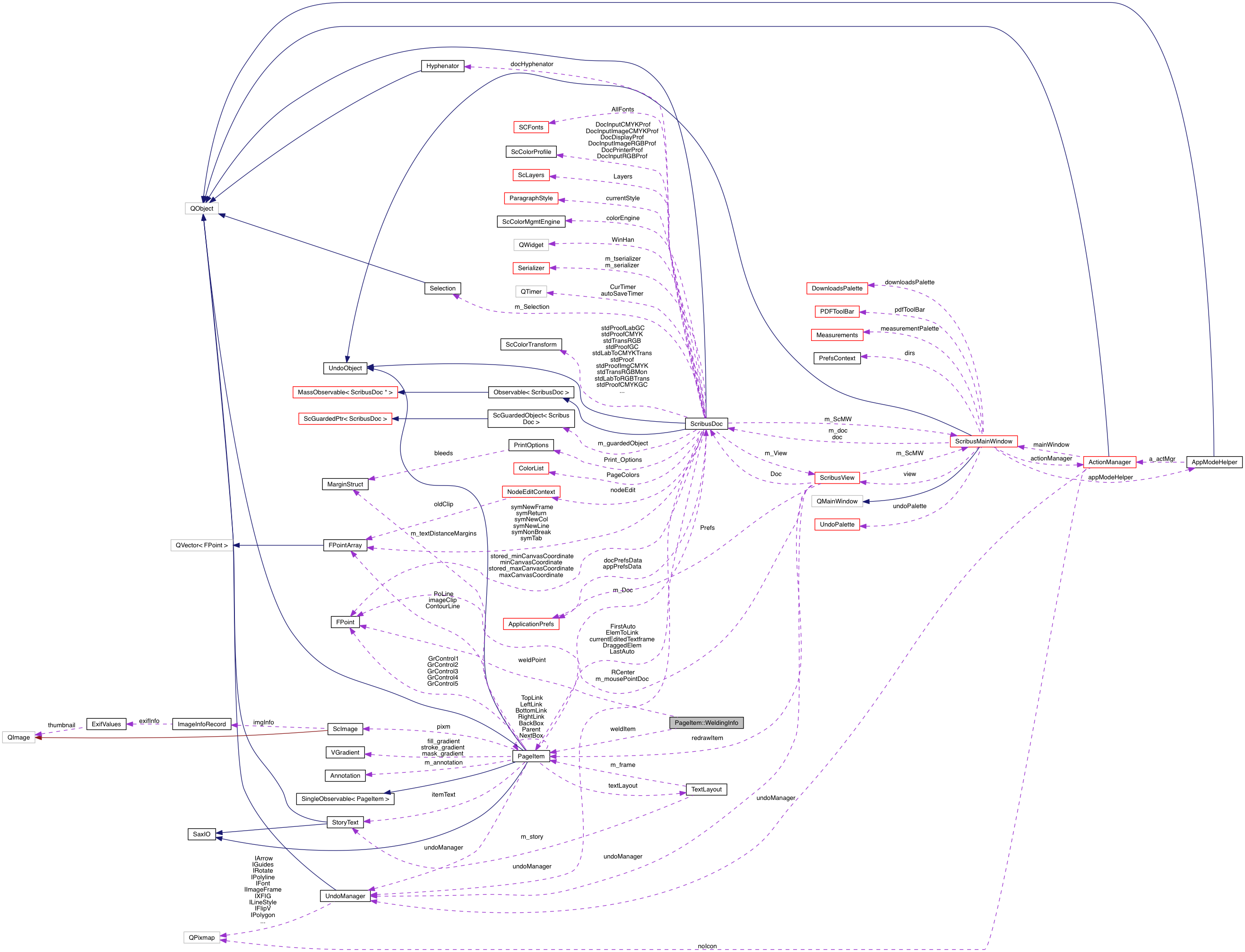 Collaboration graph