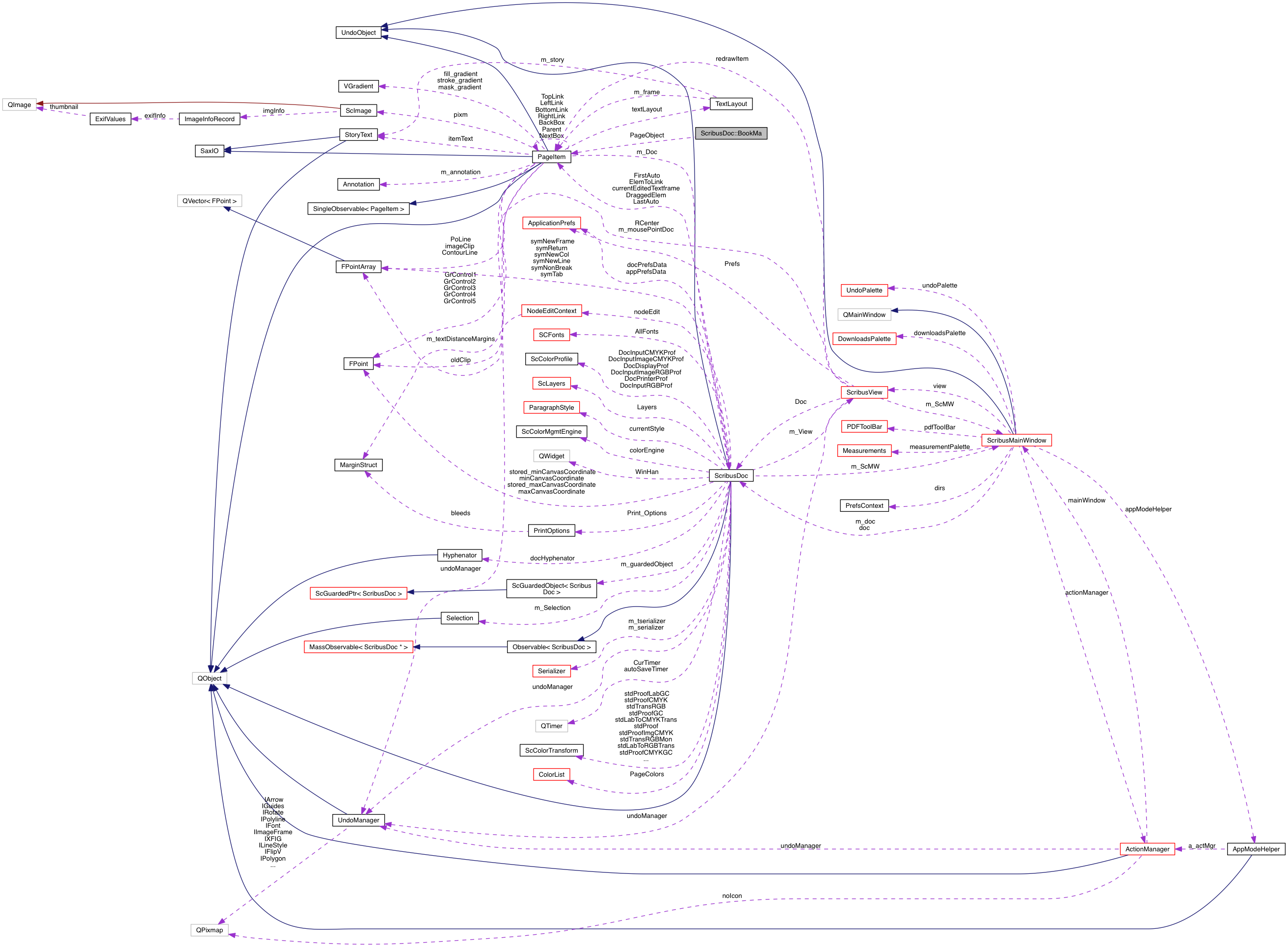 Collaboration graph