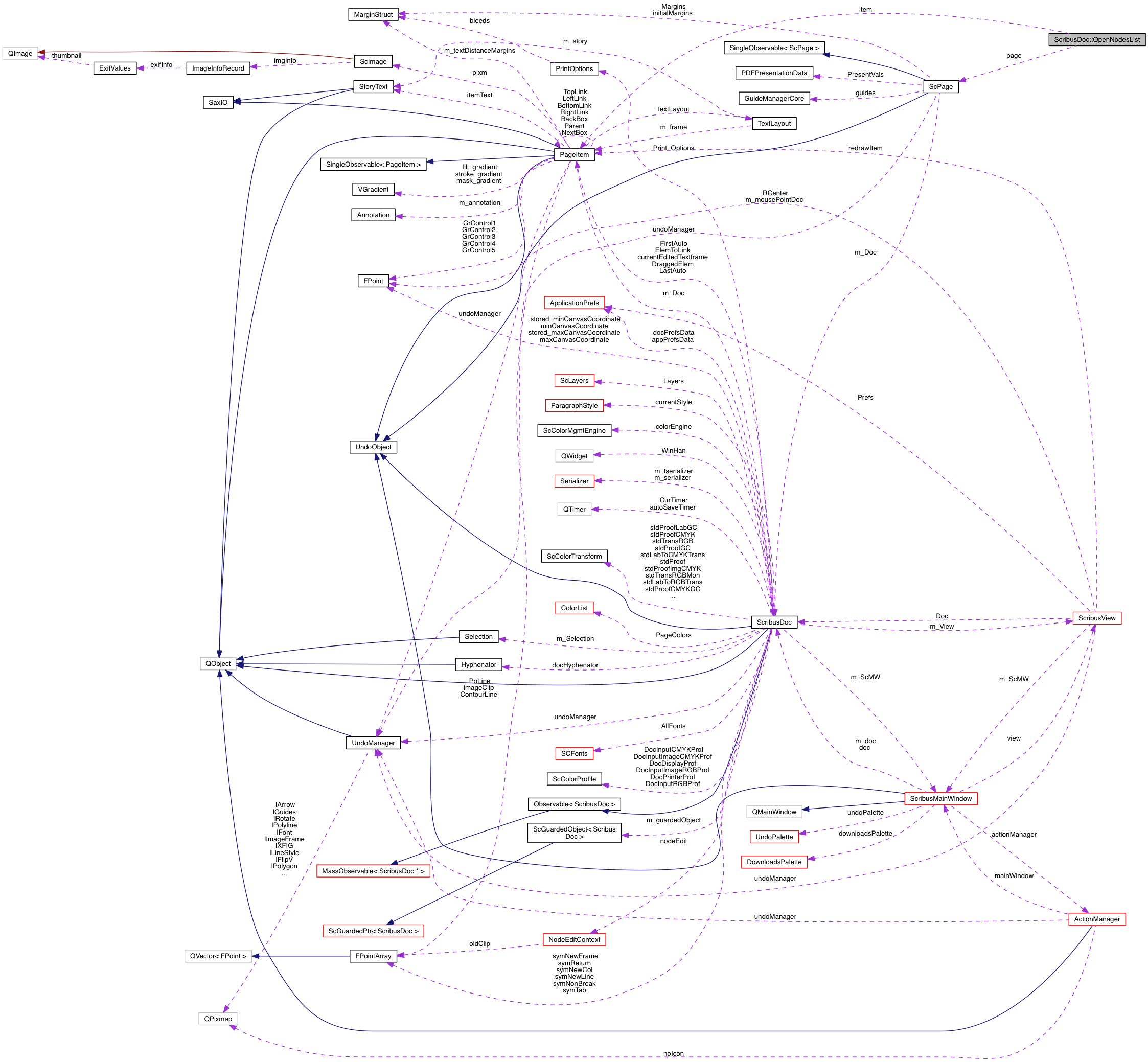 Collaboration graph