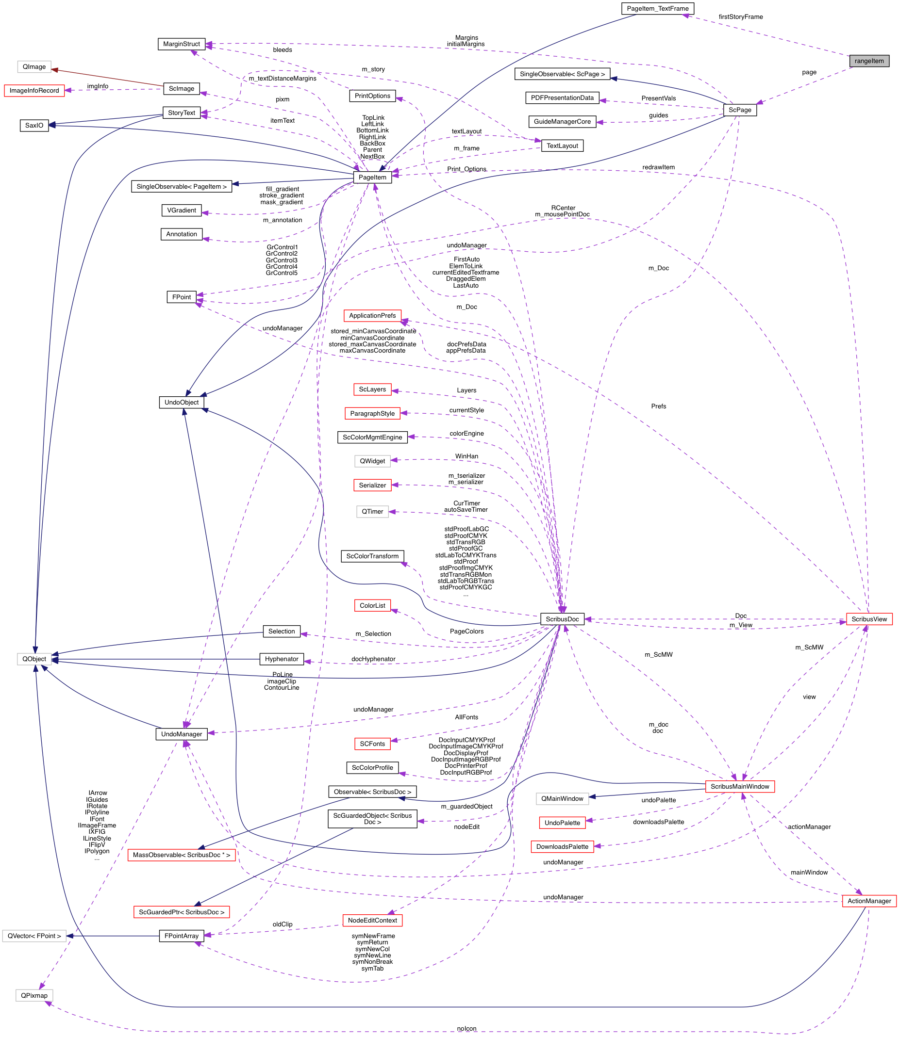 Collaboration graph